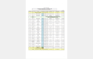 Ouverture de la saison 2026 Challenges Vétérans